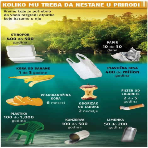 Razgradnja-otpada-u prirodi